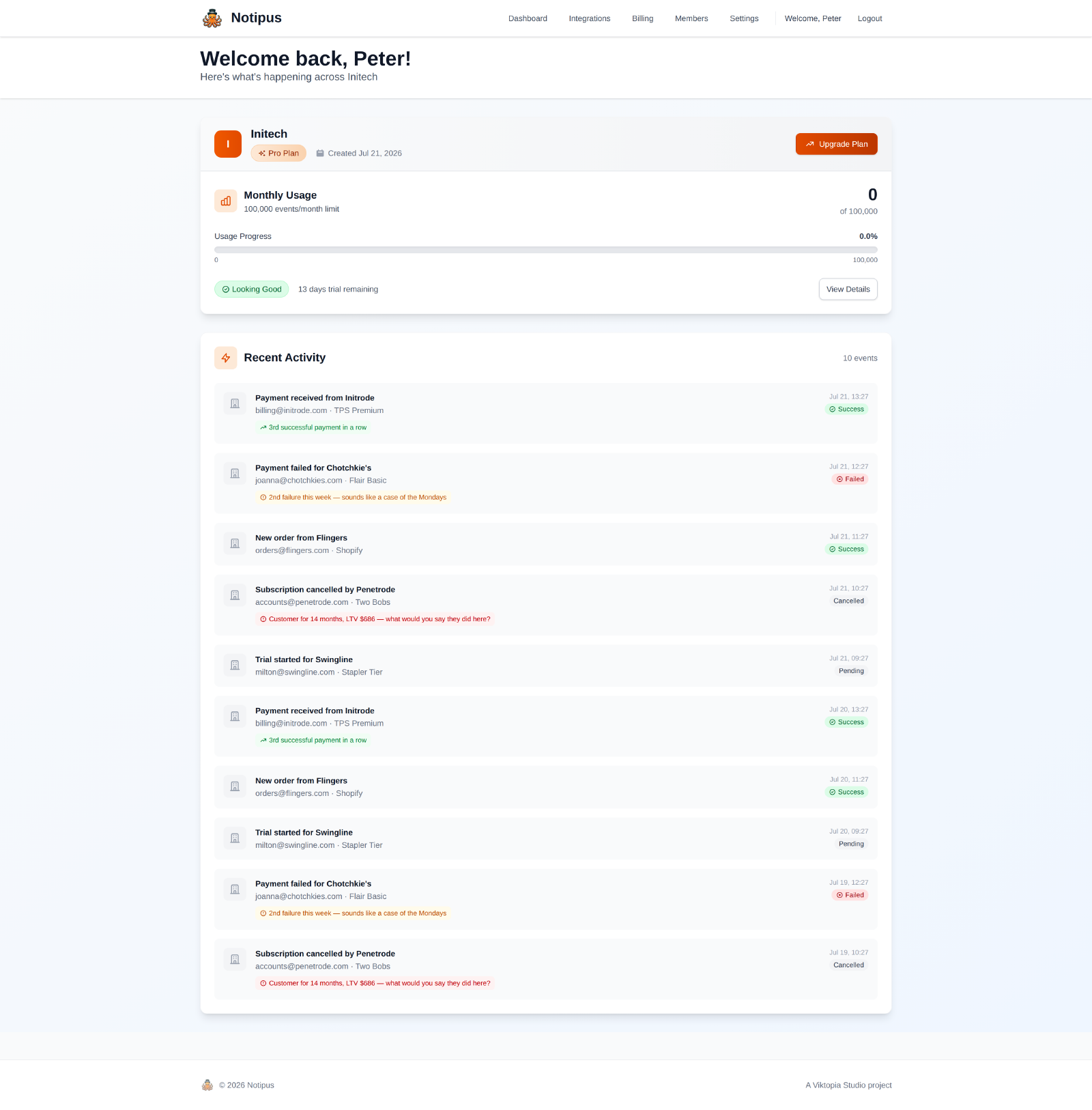 Notipus dashboard showing monthly usage and a recent-activity feed of payment events across Stripe, Shopify, and Maxio